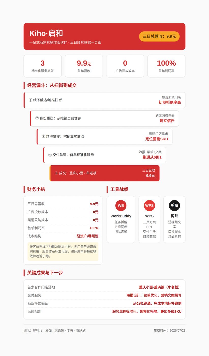 Kiho 启和三日经营数据一页纸