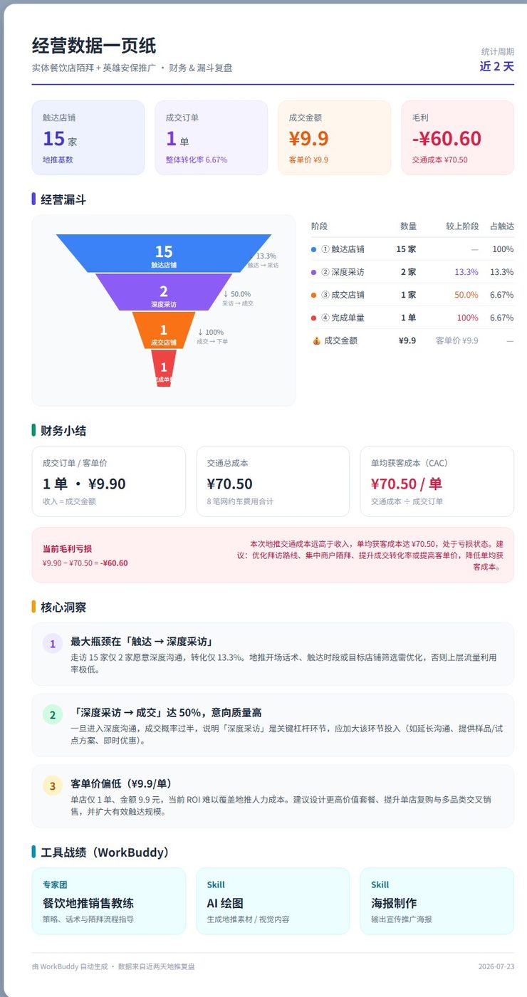 平海公司经营数据一页纸,含负毛利